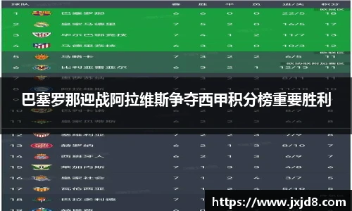 巴塞罗那迎战阿拉维斯争夺西甲积分榜重要胜利